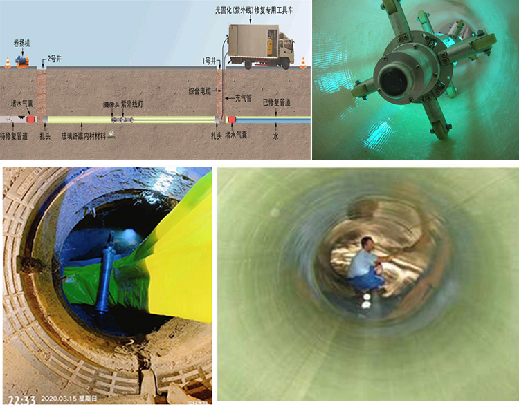 松桃UV-CIPP内衬修复