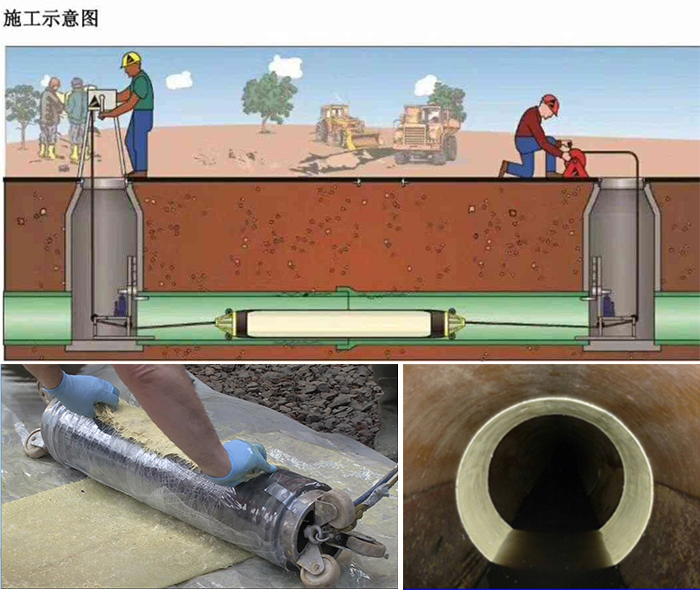 松桃管道局部点状修复